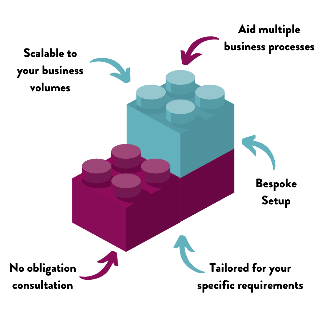 Two merlot building blocks side by side with a teal building block on top. 5 annotations surround the image. 1. Saleable to your business volumes. 2. Aid multiple business processes. 3. Bespoke setup. 4. No obligation consultation 5. Tailored for your specific requirements